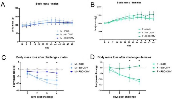 全自动外泌体荧光检测分析技术助力科学家开发出一种有效鼻腔新冠疫苗