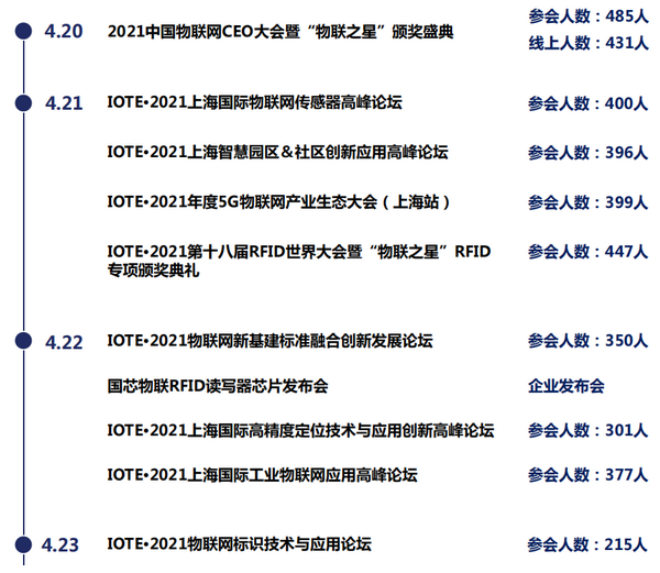 上海物聯網展--IOTE 2022 第十七屆國際物聯網展·上海站