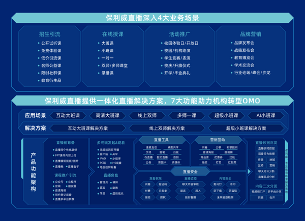 头部职业教育机构共同选择，保利威直播打造全新OMO教学体验