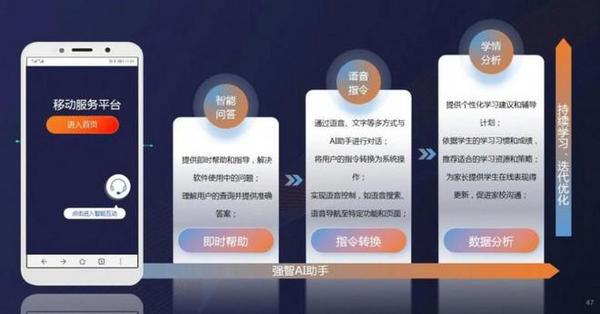 強智科技：高等教育數字化轉型新范式的探索與實踐