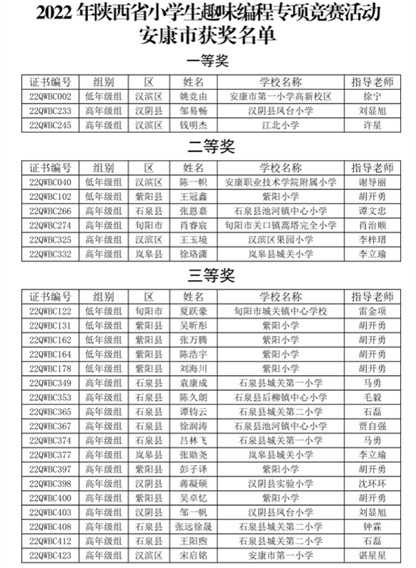 安康市在2022年陕西省小学生趣味编程专项竞赛活动中获佳绩