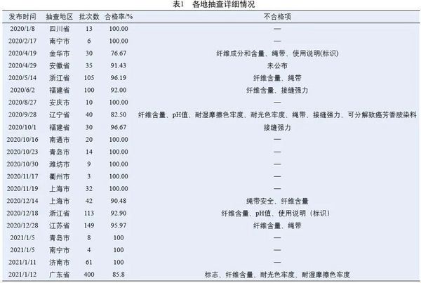 欽家智能校服締造校服品質保障