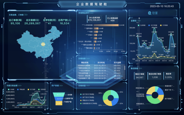 欽家校服行業全鏈路增長服務SaaS平臺推出“校服企業BI數據可視化大屏”