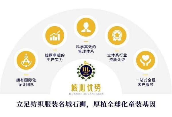 立足紡織服裝名城石獅，厚植全球化童裝基因，季季樂校服實力彰顯