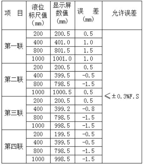 智能四聯變水頭滲透儀的研制與應用