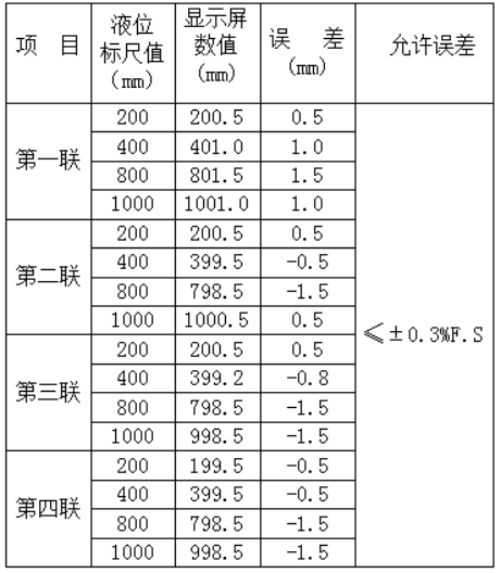 智能四联变水头渗透仪的研制与应用