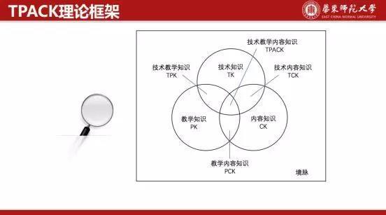 希沃名师杯 | 顾小清：如何培养师范生的信息技术与学科融合思维