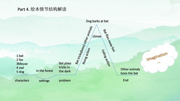 教研引領 成長可期