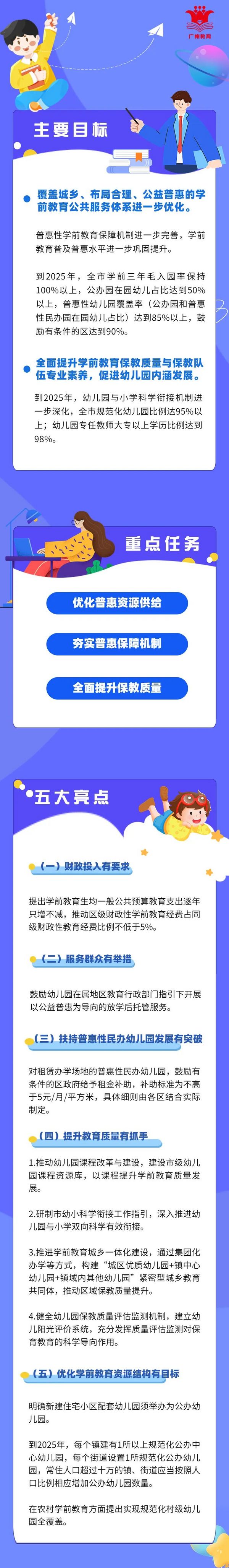 帶你讀懂《廣州市“十四五”學前教育發展提升行動計劃》