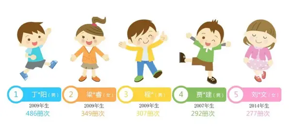 虹口小囡愛看什么書?2019青少年閱讀報告出爐啦!