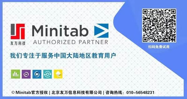 【友萬課堂】《索賠數據分析及Minitab實現》、《試驗設計及Minitab實現》雙專場課程順利舉辦！