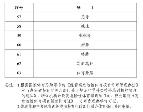 湖南发布非学科类培训项目清单目录