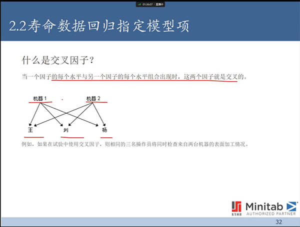 【友万课堂】《寿命数据回归分析及Minitab实现》网络研讨会顺利举办！