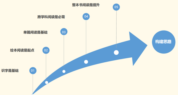 全國“書香校園”優秀案例 | 康巴什區第一小學：書香潤童心 閱讀筑夢想