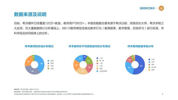 希沃聯合教育均衡化發展聯盟發布《K12教師行為分析報告》