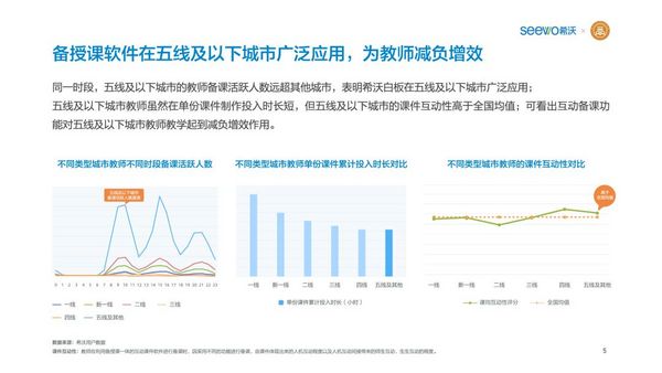 希沃聯合教育均衡化發展聯盟發布《K12教師行為分析報告》