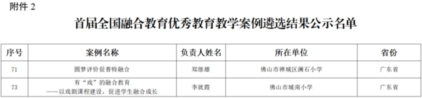 全国融合教育优秀教育教学案例名单公示！佛山2个案例入选