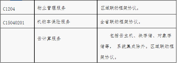山西新版《集中采購目錄》出臺 小額采購應用框架協議