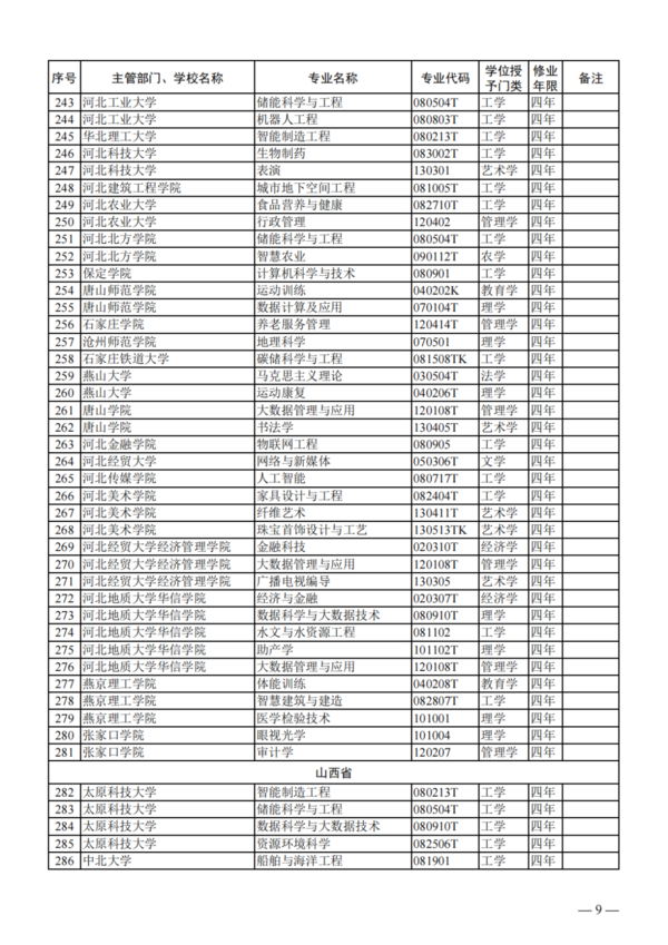 教育部公布2023年度普通高校本科專業備案和審批結果
