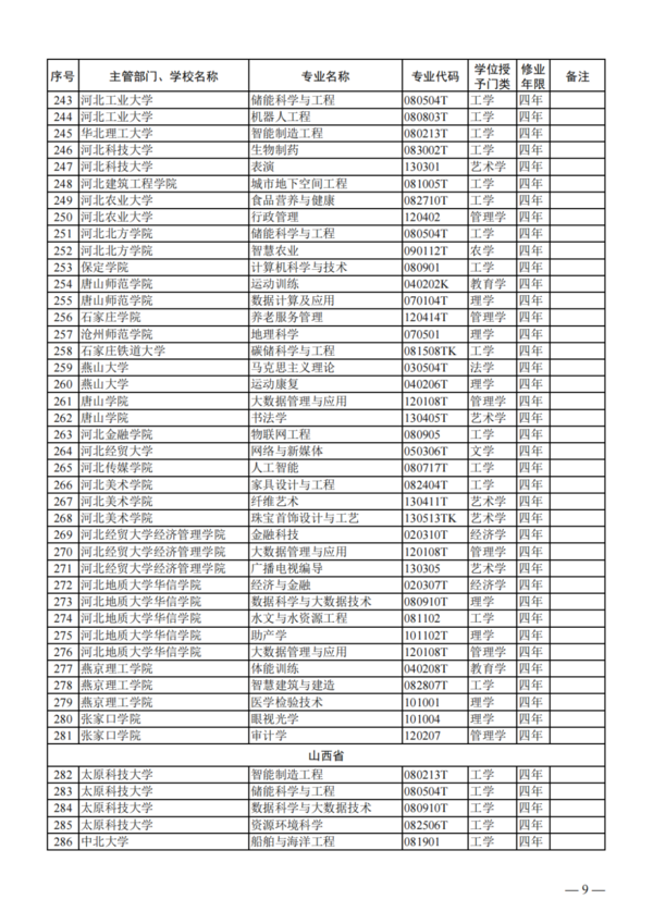 教育部公布2023年度普通高校本科专业备案和审批结果