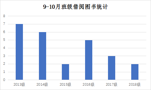 辦一所全國最宜讀的書香校園——清華大學附屬小學圖書館
