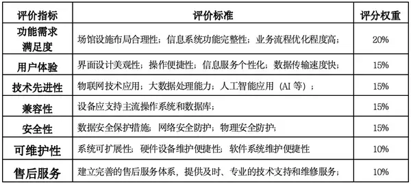 第四屆全國智慧學校體育建設與發展論壇體育器材裝備質量評價結果公示
