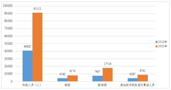 山东教育这十年|高校科研实现“显著”突变