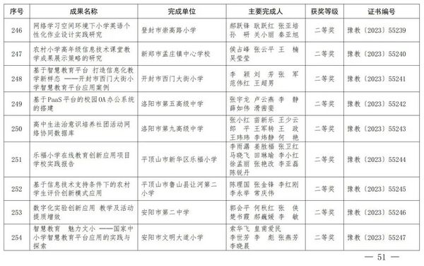 2023年度河南省教育信息化優秀成果獎獲獎名單公布