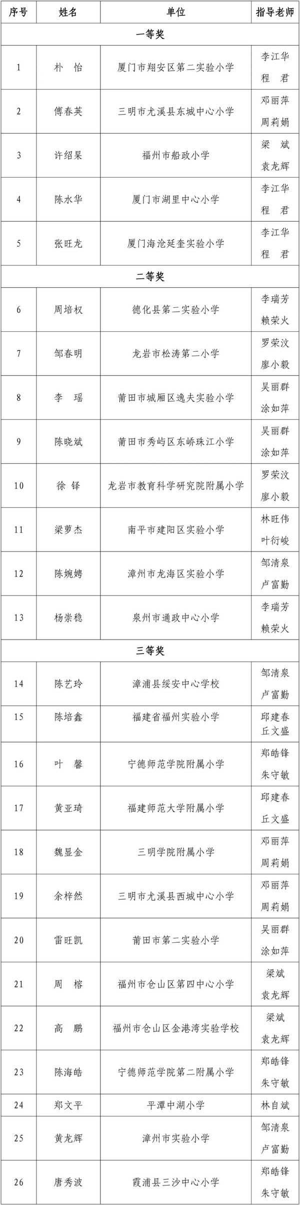 福建省义务教育体育教师比拼教学技能，获奖名单公布