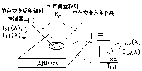 热点应用丨氧化镓日盲探测器的光电特性测试方法研究