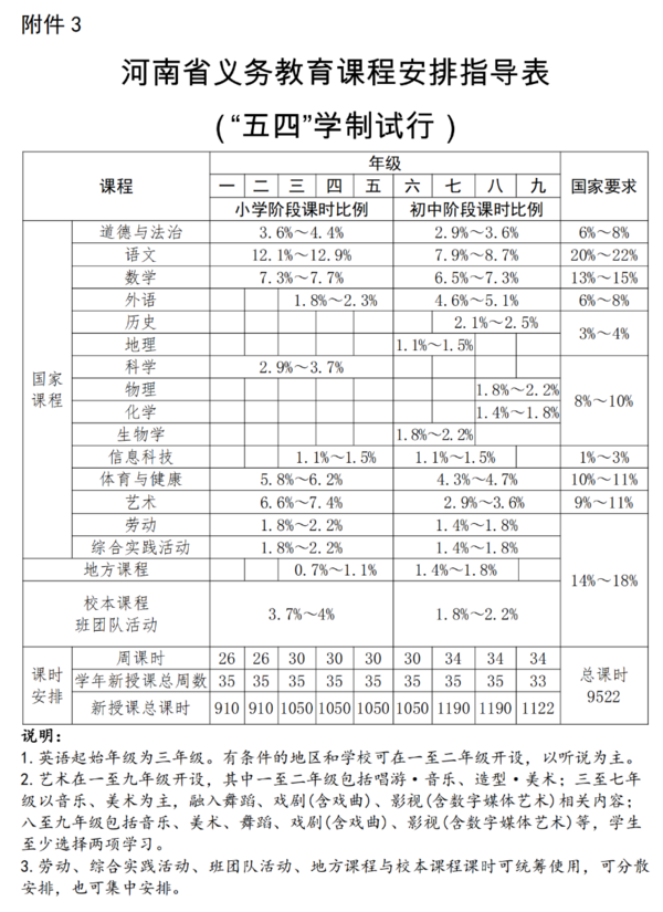 《河南省義務教育課程實施辦法（試行）》印發