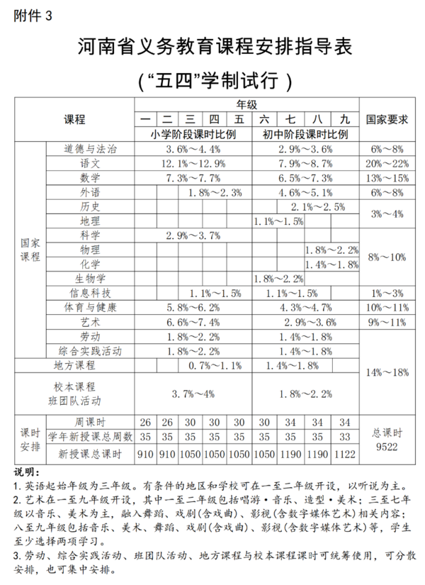 《河南省义务教育课程实施办法（试行）》印发