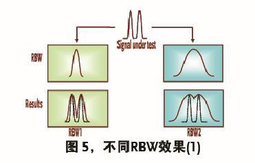 频谱分析仪常见问题