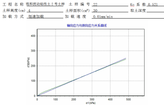智能應力應變控制K0試驗儀應用
