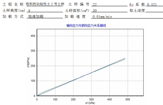 智能应力应变控制K0试验仪应用