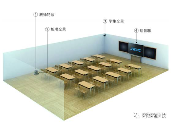 智能OPS常态录播解决方案