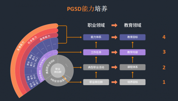 匯眾教育“注定不凡”主題發布正式推出V10.0產品 獲多方高度贊揚
