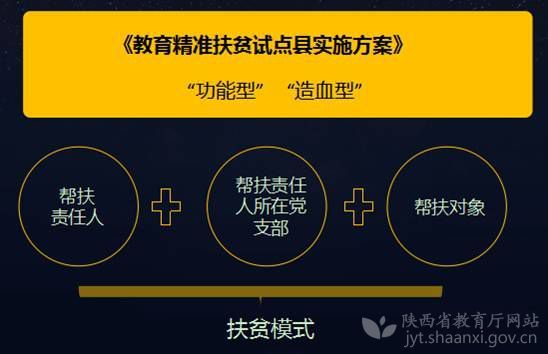 2020年陕西教育脱贫十大亮点