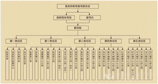 陕西凤县挂牌督导推动教育高质量发展