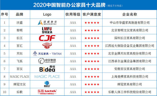 2020中國智能辦公家具十大品牌