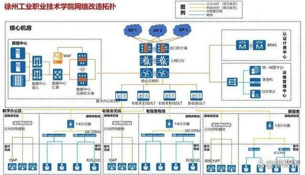 在徐州工业职业技术学院，透见数智淮海的南秀北雄