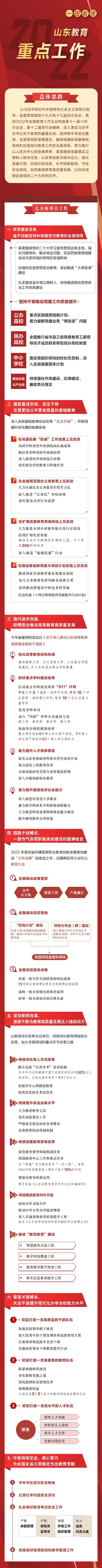 山東省2022年度教育工作視頻會議召開