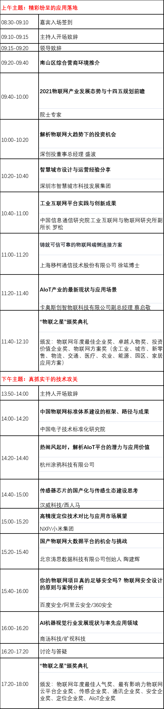 如何讓10萬物聯網人先富起來！