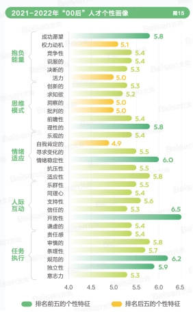 拿捏00后校招，先当00后懂王