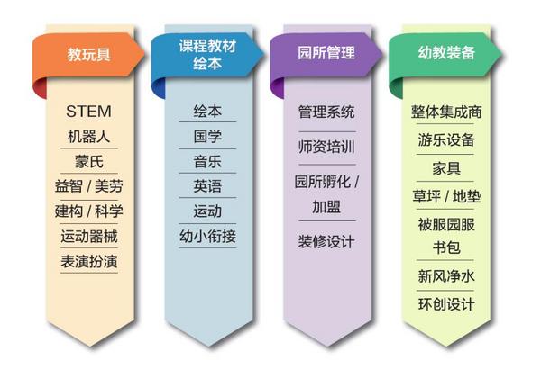 2020CPE中國幼教展：雪融草青，幼教行業的春天到來