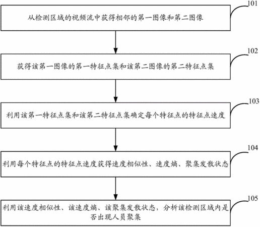 人口聚集的主要措施_政策利好 购房正当时,香榭丽都周末免费看房团