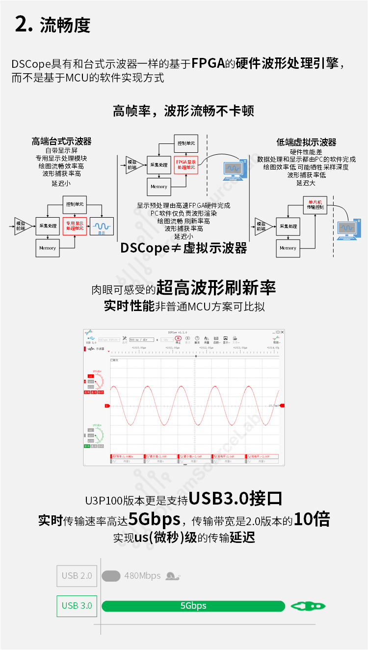 DSCope超便携示波器 50M带宽 200M采样 双通道 USB供电 创客工具