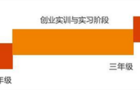 创业学院成功的秘密武器,让国泰安告诉你
