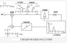 频谱分析仪按原理该怎样分类