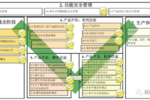 medini analyze — 符合ISO 26262 的功能安全平臺工具
